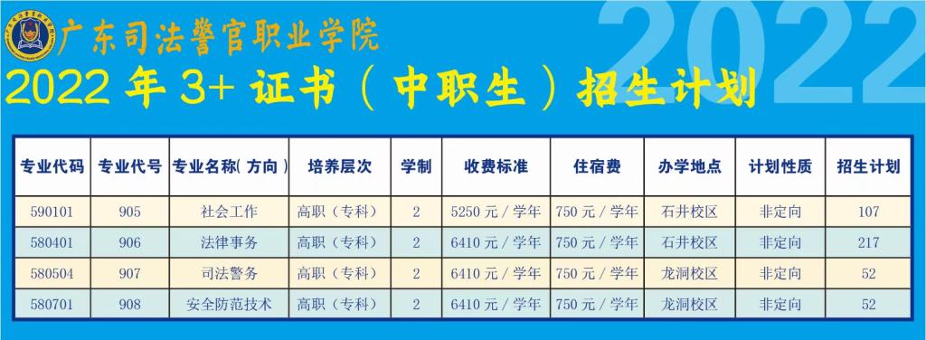 2022年广东司法警官职业学院各批次各专业招生计划