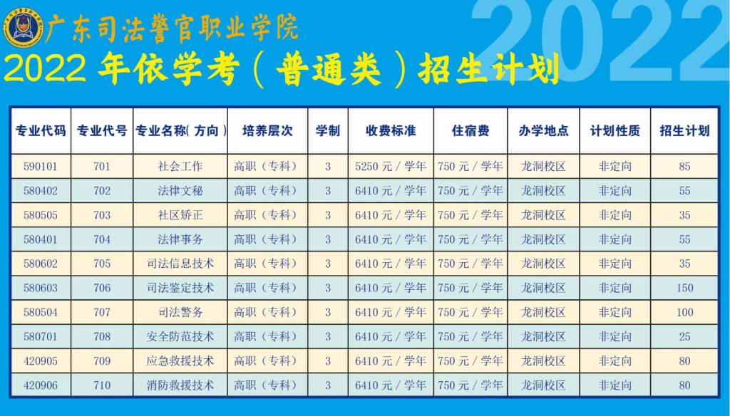 2022年广东司法警官职业学院各批次各专业招生计划