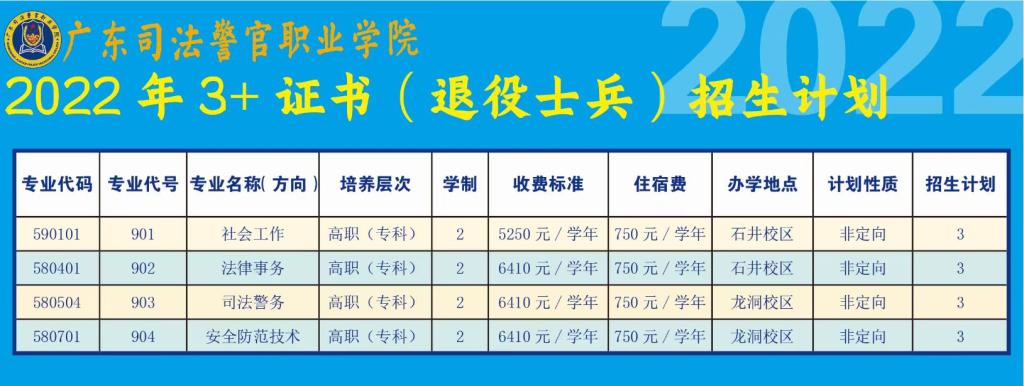 2022年广东司法警官职业学院各批次各专业招生计划